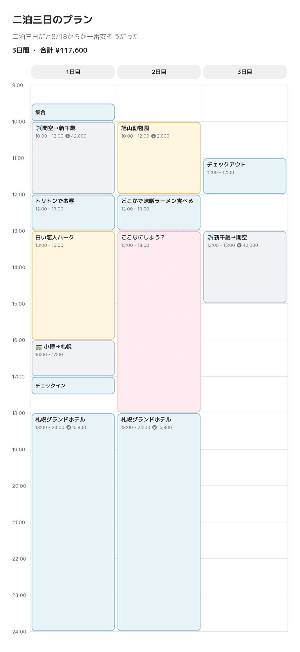 画像として保存した旅行プラン